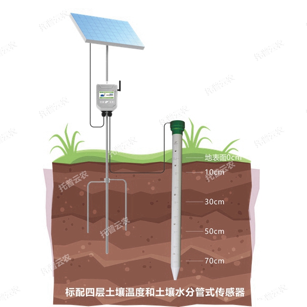 管式土壤墑情監(jiān)測(cè)儀
