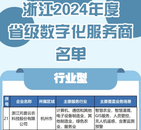 托普云農(nóng)入選2024年度浙江省級數(shù)字化服務(wù)商名單，科技創(chuàng)新驅(qū)動農(nóng)業(yè)數(shù)字化轉(zhuǎn)型