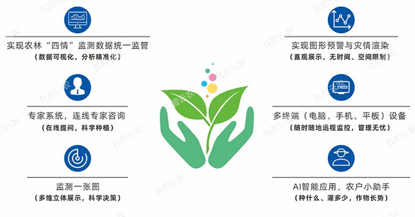 農(nóng)作物病蟲(chóng)害監(jiān)測(cè)預(yù)警系統(tǒng)